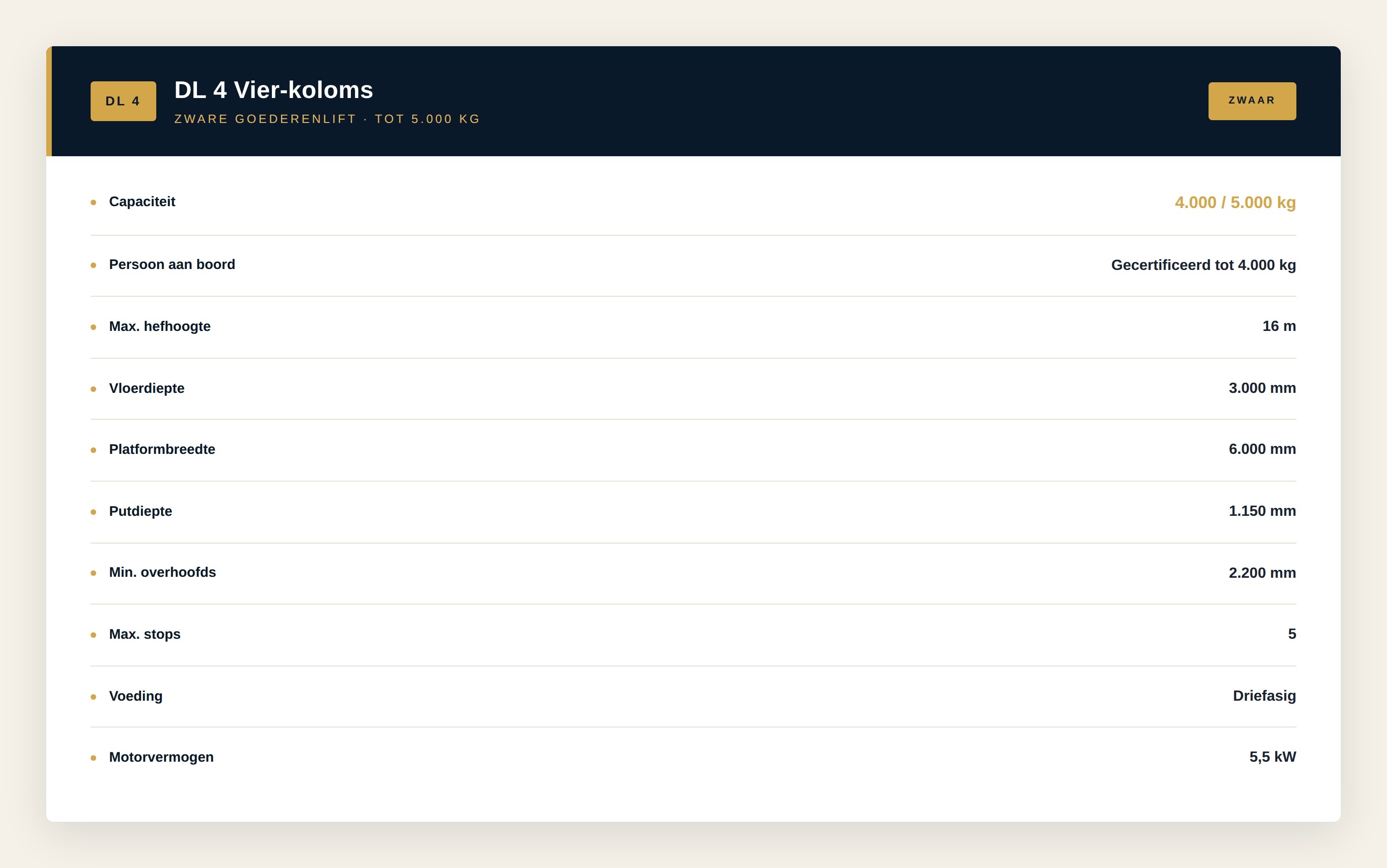 DL kolom goederenlift installatie close-up