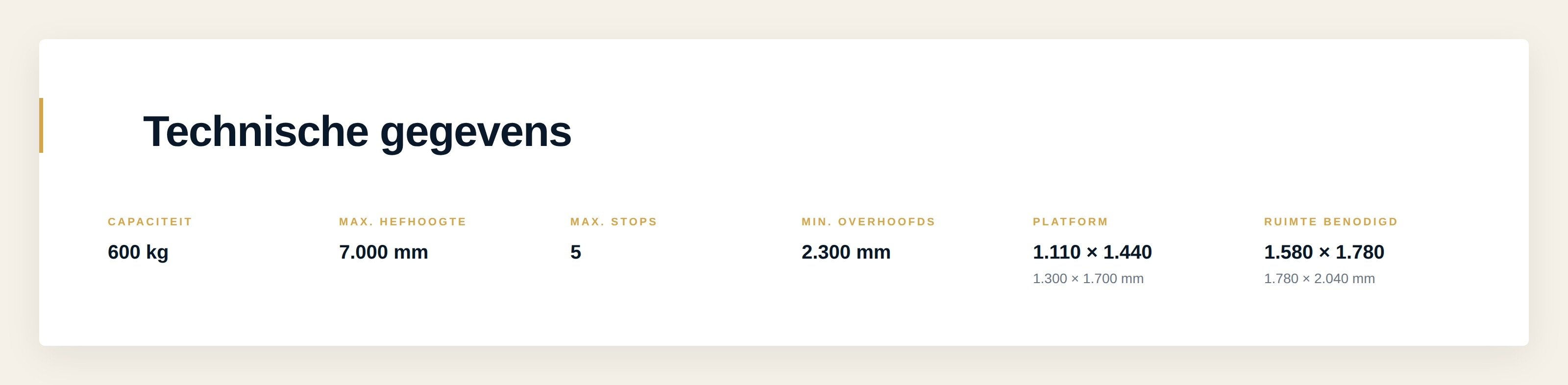 Logico UP zelfdragende goederenlift installatie snel